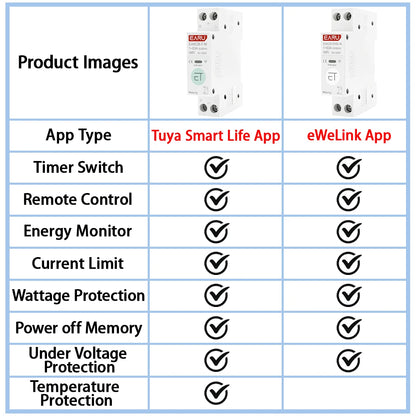 Tuya eWeLink WiFi Smart Circuit Breaker 1P+N 63A MCB Time Relay Switch Energy Meter kWh Voltage Current Protector Remote Control