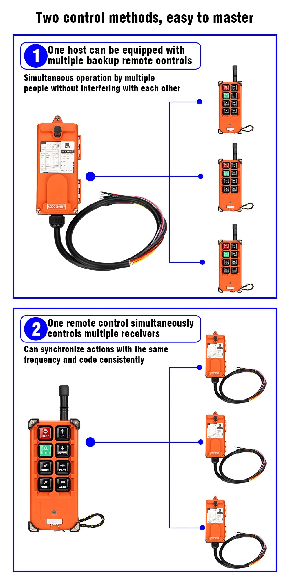 F21-E1B 2 Transmitter + 1 Receiver 220V 380V 110V 12V 24V Industrial Remote Controller Switches Hoist Crane Control Lift Crane