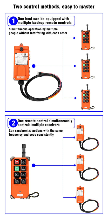 F21-E1B 2 Transmitter + 1 Receiver 220V 380V 110V 12V 24V Industrial Remote Controller Switches Hoist Crane Control Lift Crane