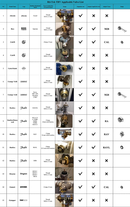 eWeLink App Smart ZigBee Thermostat Radiator TRV Programmable Actuator Heating Remote Temperature Controller Alexa Google Home