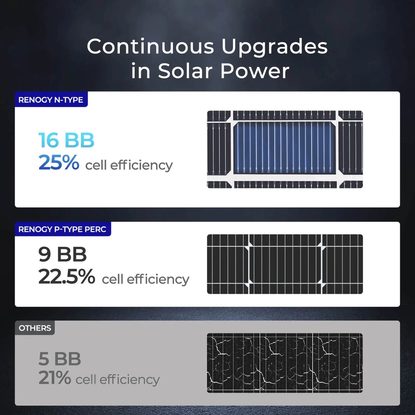 N-Type 16BB 250W Bifacial Solar Panel, 12V 250 Watt Solar Panel Power Charger