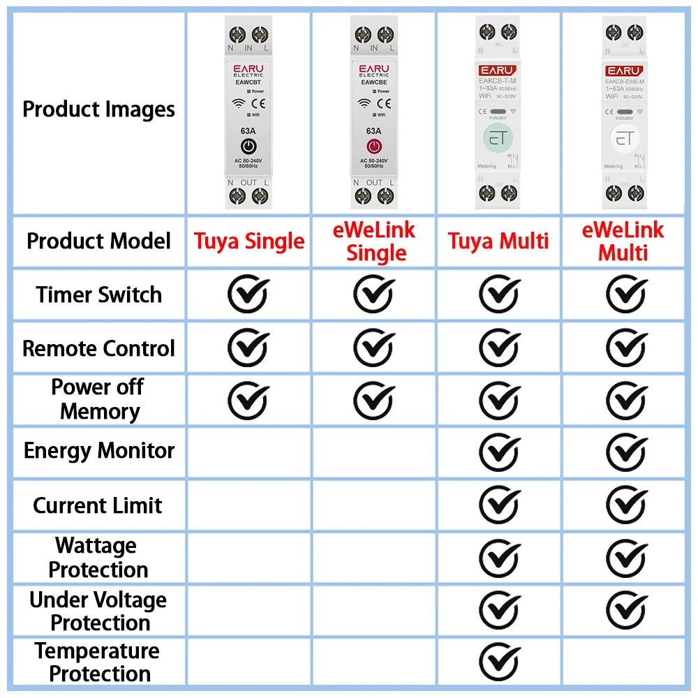 Tuya eWeLink WiFi Smart Circuit Breaker MCB 1P+N 63A Time Relay Switch Energy Meter kWh Voltage Current Protector Remote Control