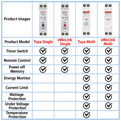 Tuya eWeLink WiFi Smart Circuit Breaker MCB 1P+N 63A Time Relay Switch Energy Meter kWh Voltage Current Protector Remote Control