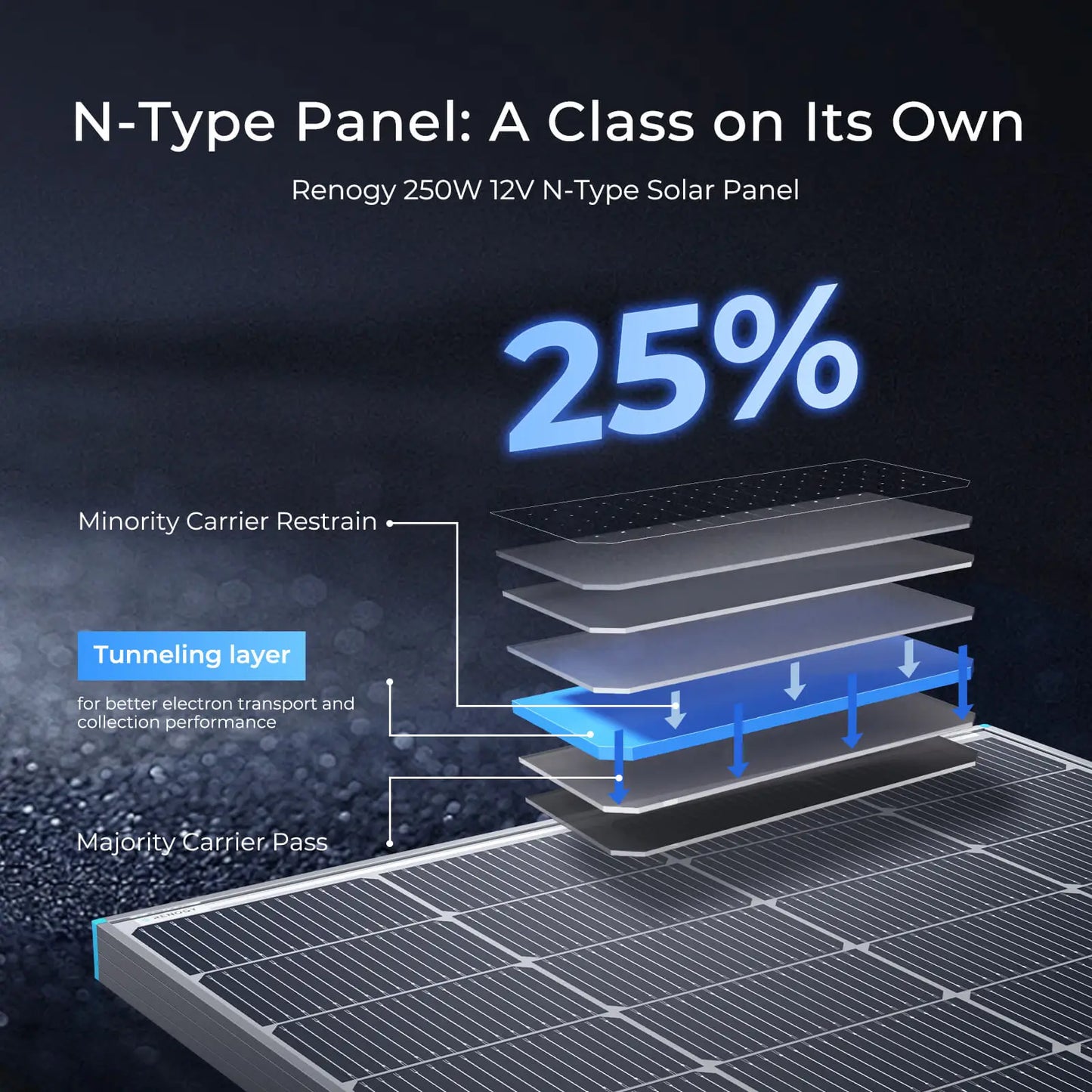 N-Type 16BB 250W Bifacial Solar Panel, 12V 250 Watt Solar Panel Power Charger