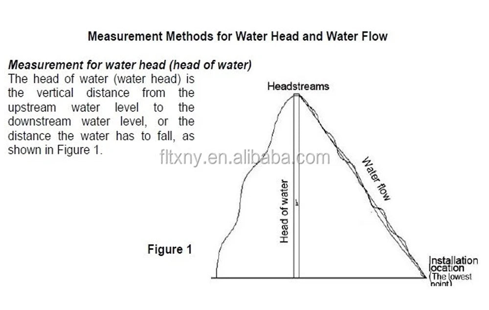 3KW 5KW 10KW Electric Water Turbine Hydroelectric Generator 220V Alternative Power Energy Generator Lighting Charging 5000W