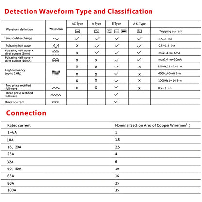2P 30mA Type AC A B RCBO RCCB MCB Electronic Residual Current Circuit Breaker Over Short Current Leakage Protection EV Charger