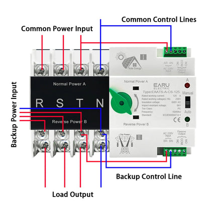 Din Rail ATS for PV and Inverter Dual Power Automatic Transfer Selector Switches Uninterrupted Power 2P 4P AC 110V AC 230V 125A