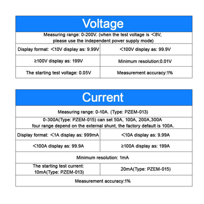 PZEM-013 DC 0-200V 10A 50A 100A 200A Voltmeter Ammeter Car Battery Tester Capacity Resistance Electricity Voltage Meter Monitor