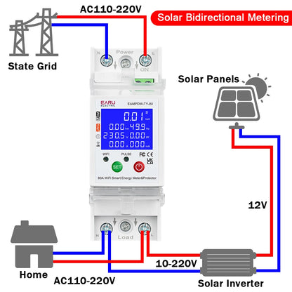 Tuya Smart WiFi Circuit Breaker Switch PV Bi-Directional Energy Meter Timer Measuring Earth Leakage Over Under Voltage Protector