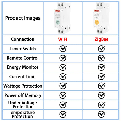 Tuya ZigBee WiFi Smart Circuit Breaker 1P+N 63A MCB Timer Relay Switch Energy Meter kWh Voltage Current Protector Remote Control