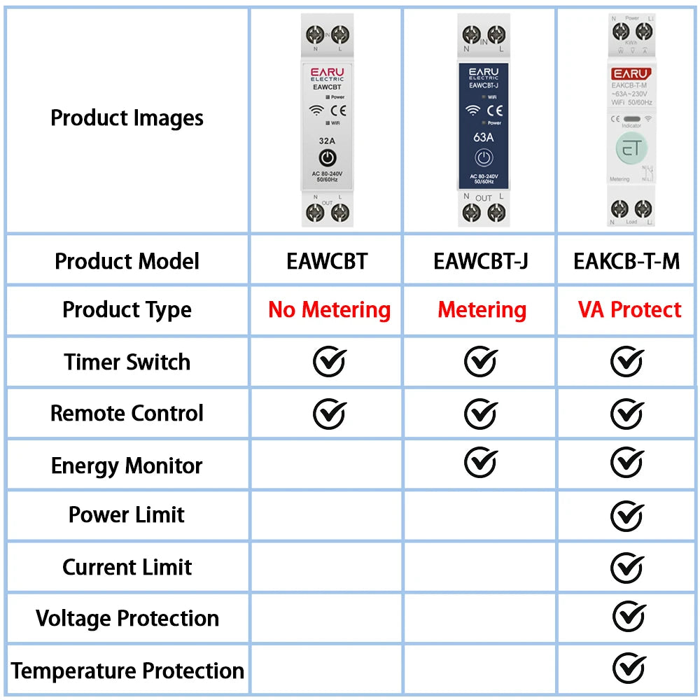 Tuya WiFi Smart Circuit Breaker MCB 1P+N 63A Timer Power Energy kWh Voltage Current Meter Protector Voice Remote Control Switch