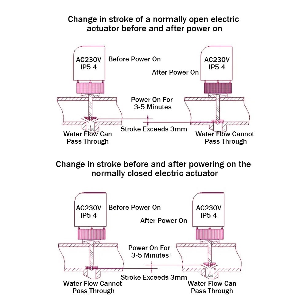 Floor Heating Valve NC AC 230V M30*1.5mm Electric Thermal Actuator Manifold For Underfloor Heating TRV Thermostatic Radiator