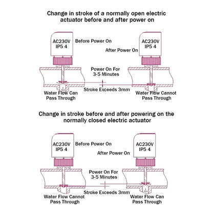 Floor Heating Valve NC AC 230V M30*1.5mm Electric Thermal Actuator Manifold For Underfloor Heating TRV Thermostatic Radiator