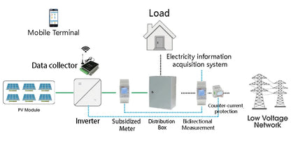 Tuya WiFi ZigBee Smart Energy Meter AC 110V 220V 80A Bidirectional measurement Single Phase Power Consumption Monitor kWh Meter