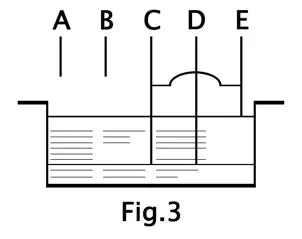 DF-96D DF-96DK Water Level Controller Switch AC 220V 25A Water Tank Liquid Level Detection Sensor Water Pump Controller 2M Wires
