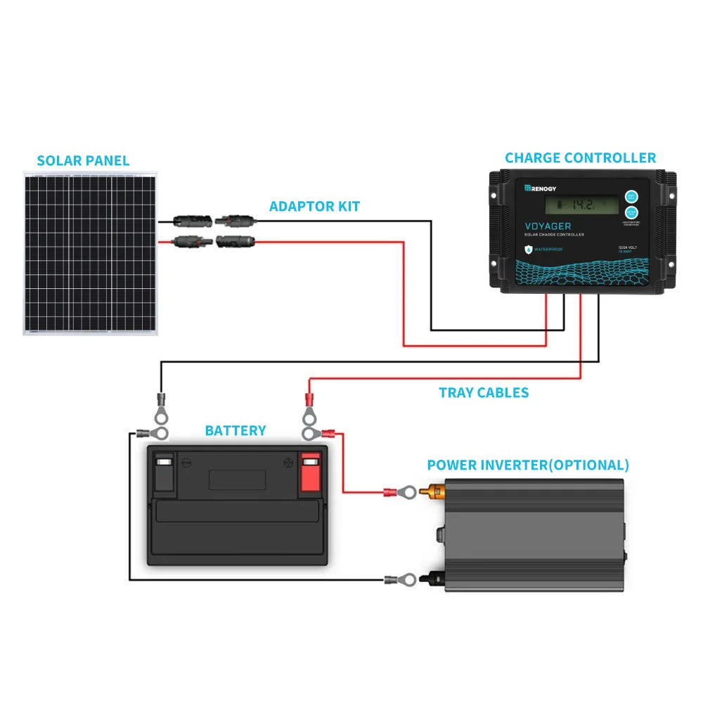 50W 12V Rigid Solar Panel Monocrystalline Waterproof