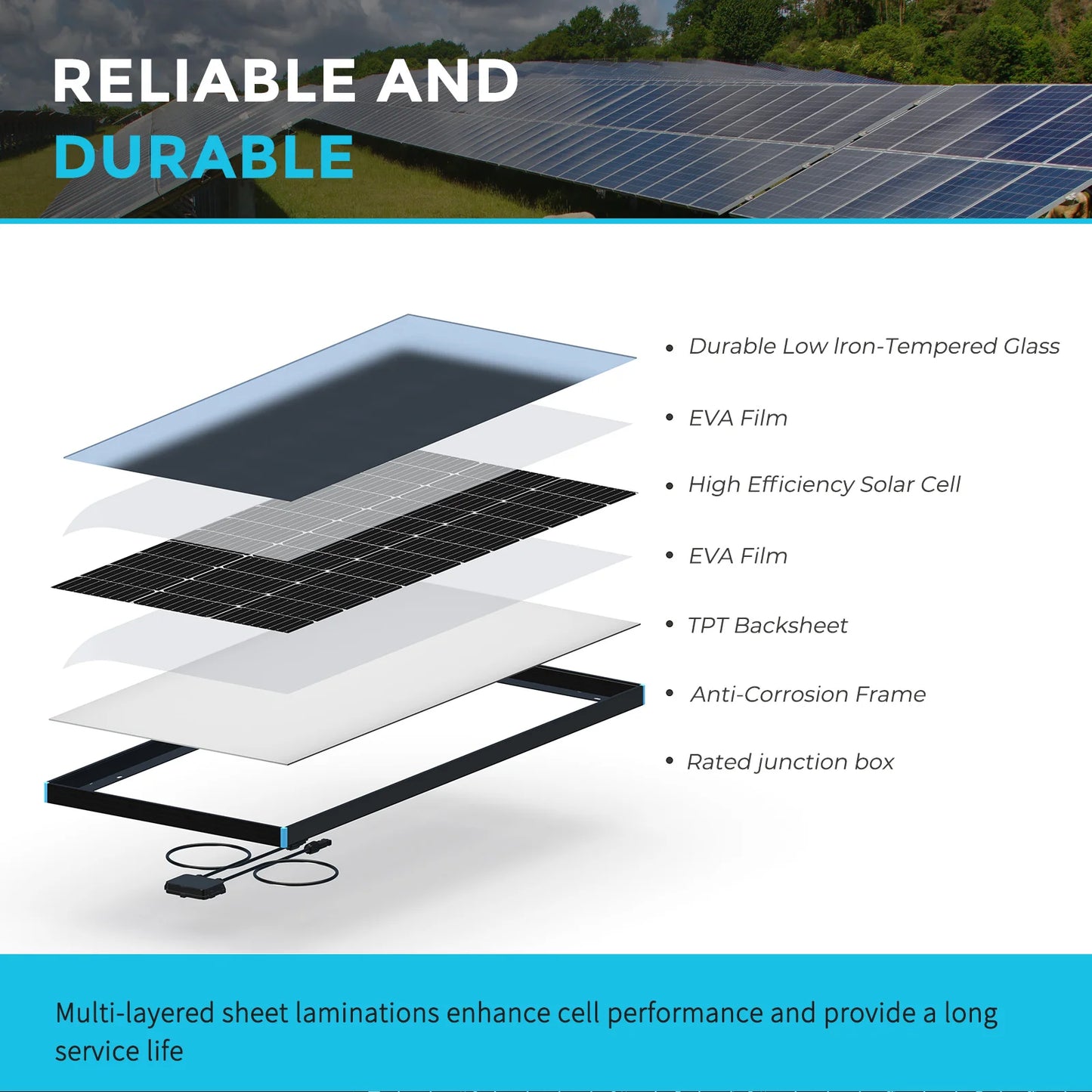 Solar Panel 100W Monocrystalline 12V Off Grid Power RV Camper