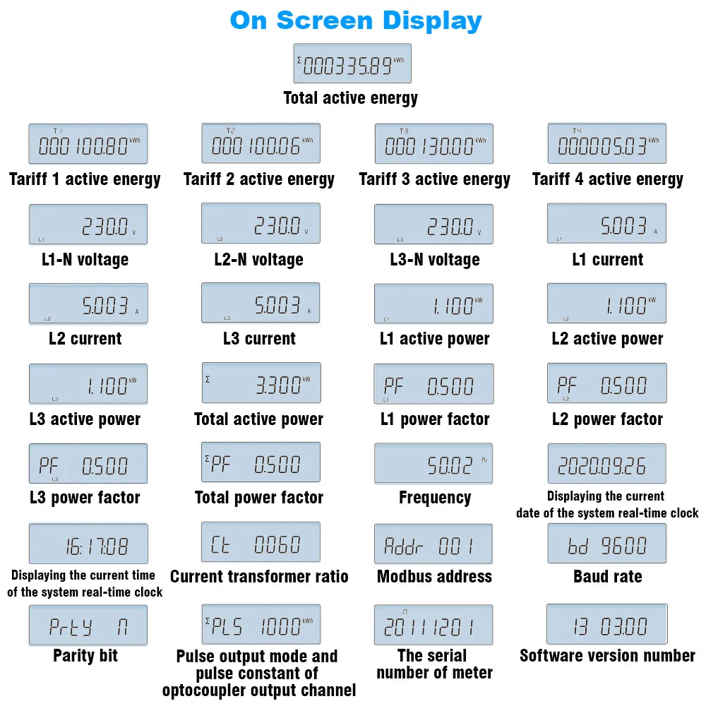 Tuya Smart Three-Phase Bidirectional Electricity Meter with WiFi & ZigBee for KWh Monitoring, featuring RS485 Interface AC 380V