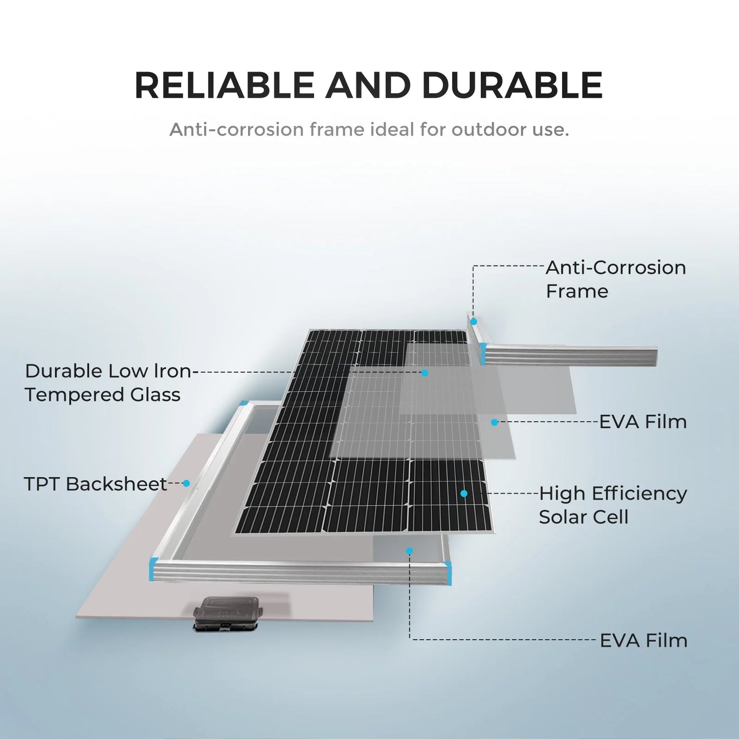 100 Watt 12 Volt Solar Panel + 30A PWM Controller + Adaptor Kit + Tray Cables + Mount