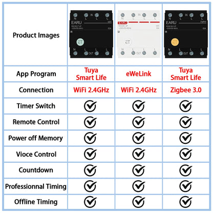 Tuya eWeLink WiFi ZigBee Smart Circuit Breaker MCB 3P+N Timer Relay Switch Voice Remote Control for Alexa Google Home Assistant