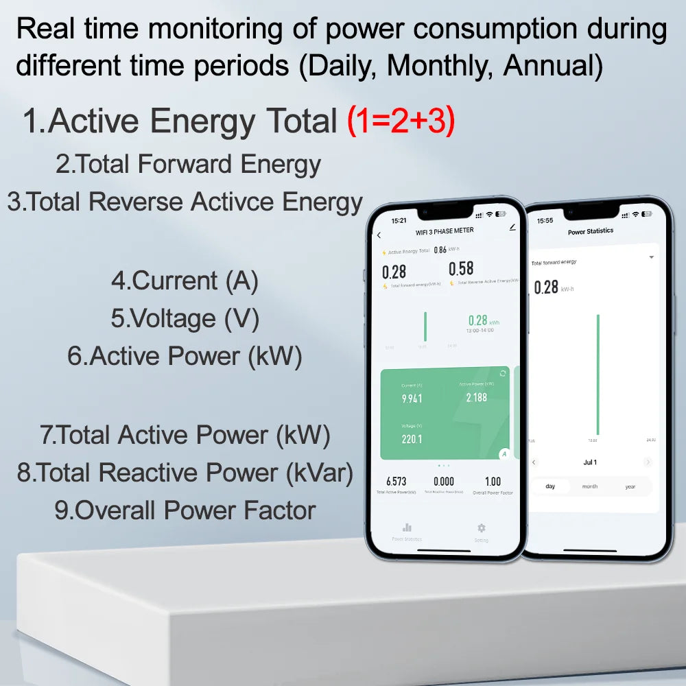 Tuya Smart WiFi ZigBee Energy Meter with 3 CT Clamps for Solar PV System Power Production Consumption Bidirectional Monitoring
