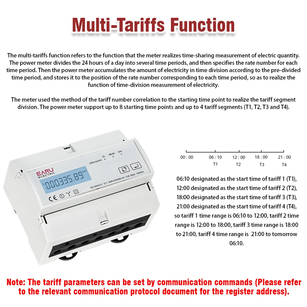 Tuya Smart Three-Phase Bidirectional Electricity Meter with WiFi & ZigBee for KWh Monitoring, featuring RS485 Interface AC 380V