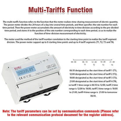 Tuya Smart Three-Phase Bidirectional Electricity Meter with WiFi & ZigBee for KWh Monitoring, featuring RS485 Interface AC 380V