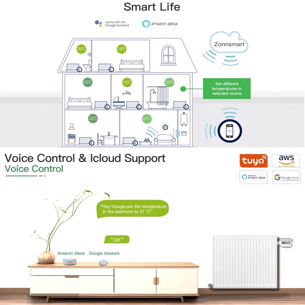 Tuya Smart Bluetooth Radiator Actuator TRV Programmable Thermostat Radiator Valve Remote Temperature Controller Support Alexa