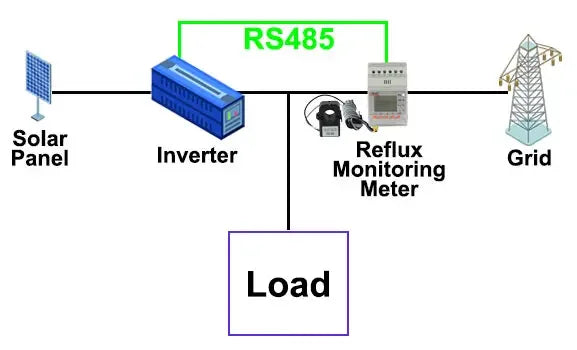 Acrel ACR10R-D16 Bidirectional Single Phase Energy Meter with 120A Split Core Ct RS485 Modbus-RTU for Solar Solis Inverter