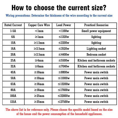 2P Tuya WiFi Smart Circuit Breaker MCB Timer Relay Switch Remote Control AC 63A 16A Power-off Memory Alexa Google Home Assistant