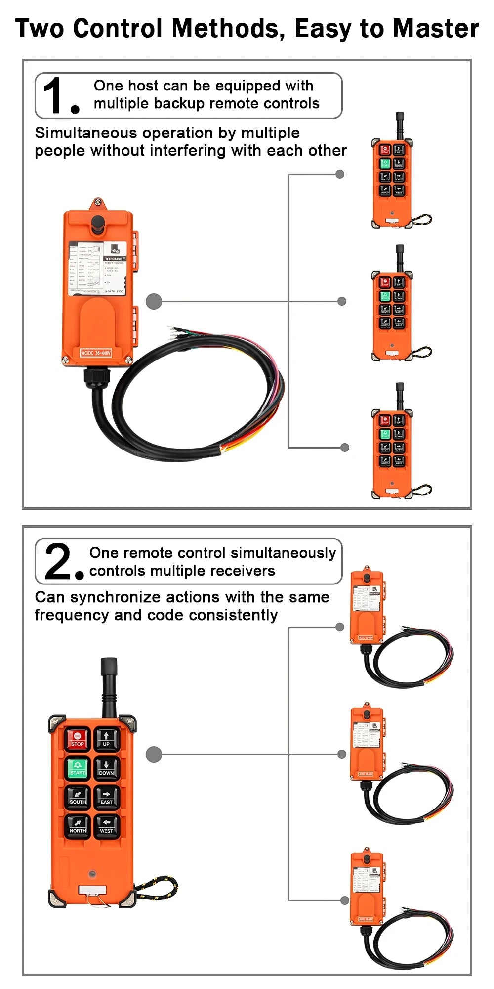 F21-E1B Top Quality Industrial Remote Controller Switches AC220V 380V 110V DC 12V 24V 36V Hoist Crane Control Lift Crane Lift