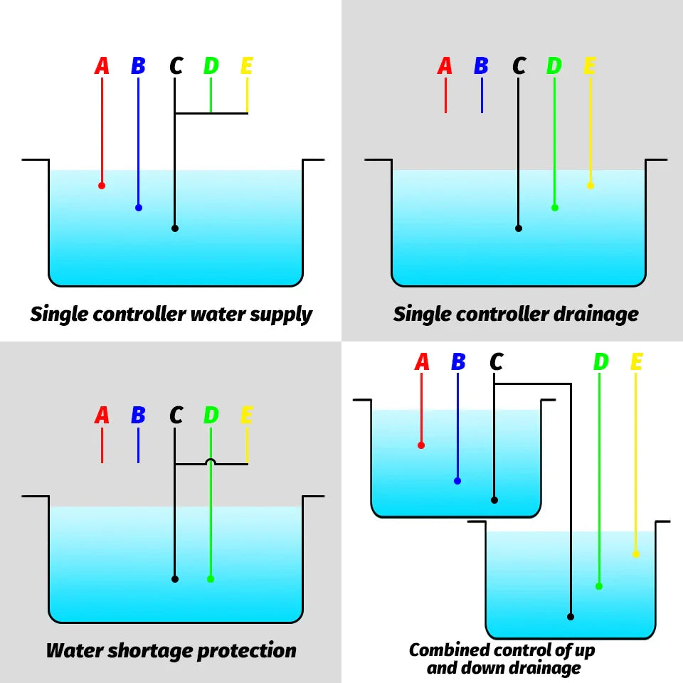 DF-96D DF-96DK Water Level Controller Switch AC 220V 25A Water Tank Liquid Level Detection Sensor Water Pump Controller 2M Wires