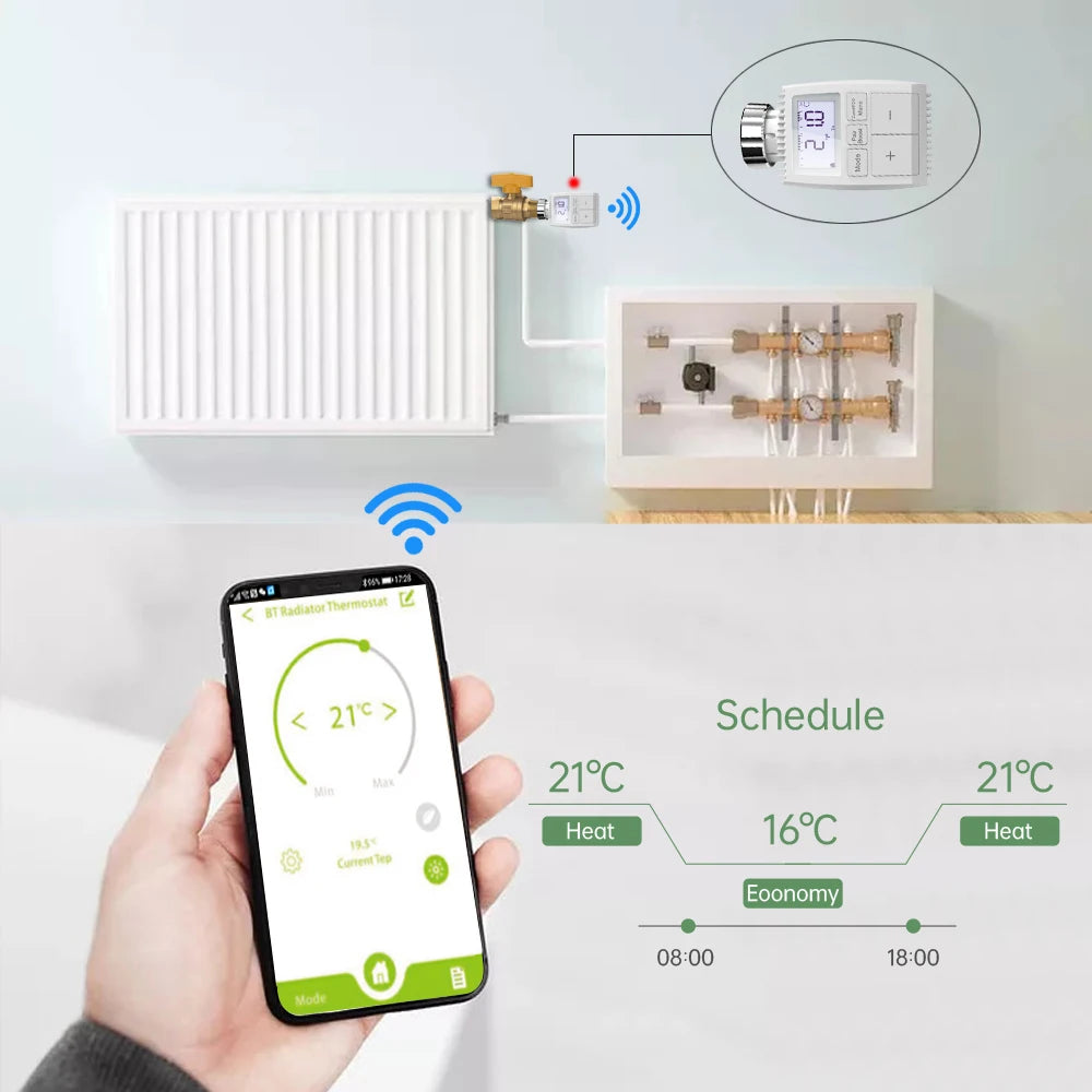 Tuya Smart Bluetooth Radiator Actuator TRV Programmable Thermostat Radiator Valve Remote Temperature Controller Support Alexa