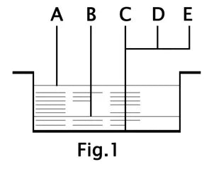 DF-96D DF-96DK Water Level Controller Switch AC 220V 25A Water Tank Liquid Level Detection Sensor Water Pump Controller 2M Wires