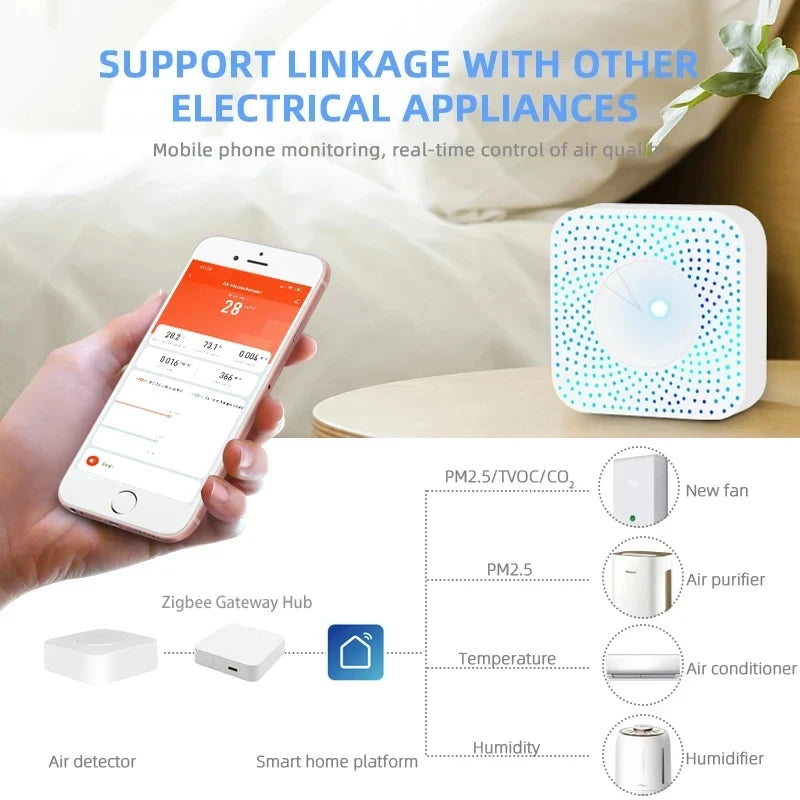 Tuya WiFi Smart Air Housekeeper PM2.5 Formaldehyde VOC CO2 Temperature Humidity 6 In 1 Smart Air Box Sensor Automation Alarm