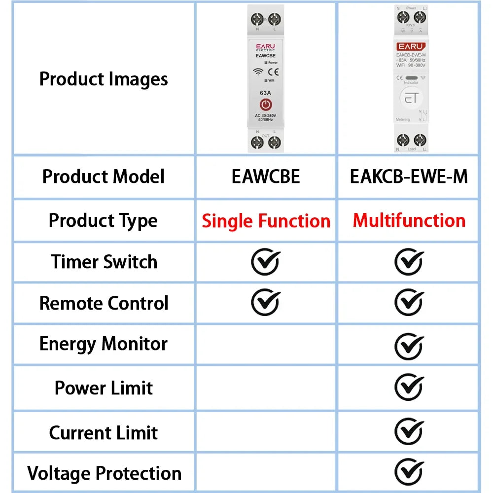 eWeLink WiFi Smart Circuit Breaker MCB 1P 63A Timer Power Energy kWh Voltage Current Meter Protector Voice Remote Control Switch