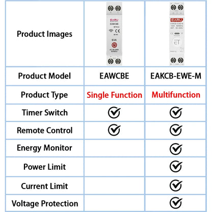 eWeLink WiFi Smart Circuit Breaker MCB 1P 63A Timer Power Energy kWh Voltage Current Meter Protector Voice Remote Control Switch