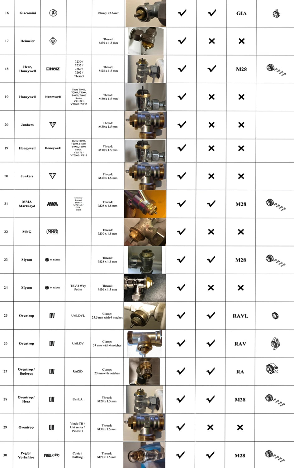 eWeLink App Smart ZigBee Thermostat Radiator TRV Programmable Actuator Heating Remote Temperature Controller Alexa Google Home