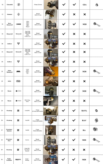eWeLink App Smart ZigBee Thermostat Radiator TRV Programmable Actuator Heating Remote Temperature Controller Alexa Google Home