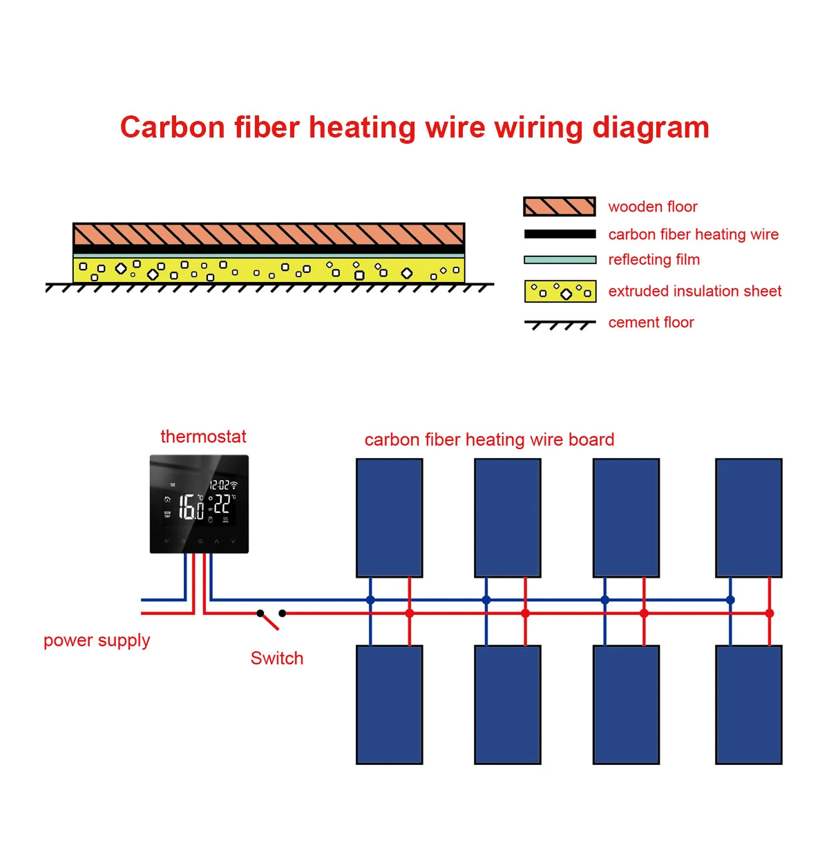 100 Meters Infrared Warm Floor Cable 12K 33ohm/m Electric Carbon Heating Wire Coil 3.0mm Fiber Wire Floor Hotline Thickening