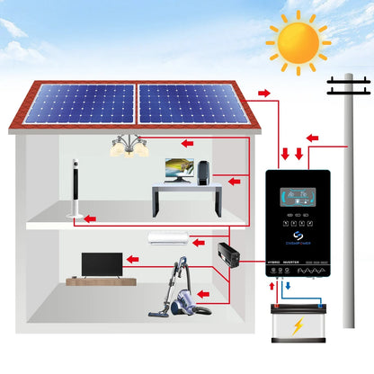 Pure sine wave 4.5kw 4500w hybrid inverter 24v 150A MPPT controller power supply sloar system - 54 Energy - Renewable Energy Store