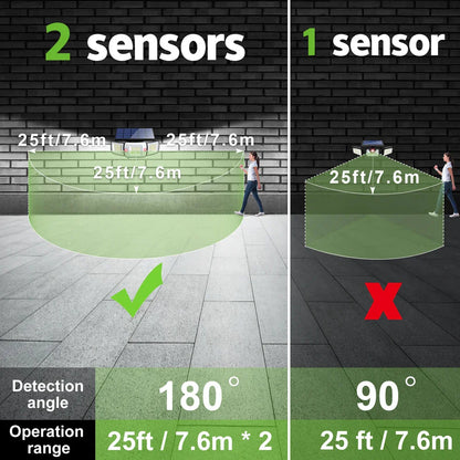 Solar Lights Outdoor with 3 Modes Motion Sensor Super Bright Wall Lamp IP65 Waterproof - 54 Energy - Renewable Energy Store