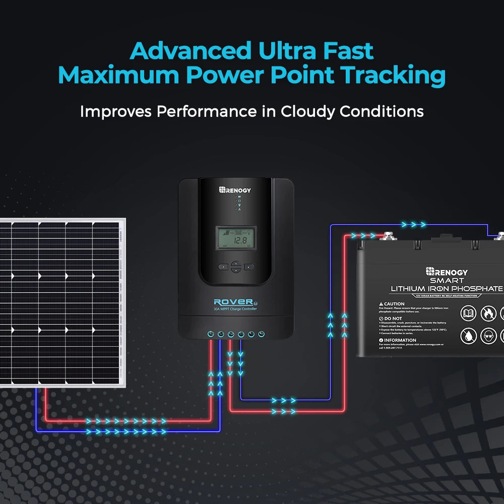 30A 12V/24V Auto DC Input MPPT Solar Charge Controller Parameter Adjustable