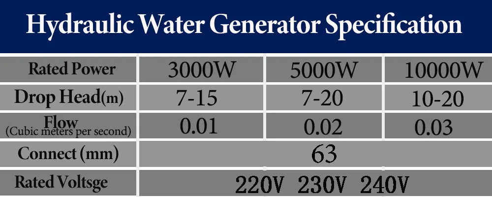 3KW 5KW 10KW Electric Water Turbine Hydroelectric Generator 220V Alternative Power Energy Generator Lighting Charging 5000W