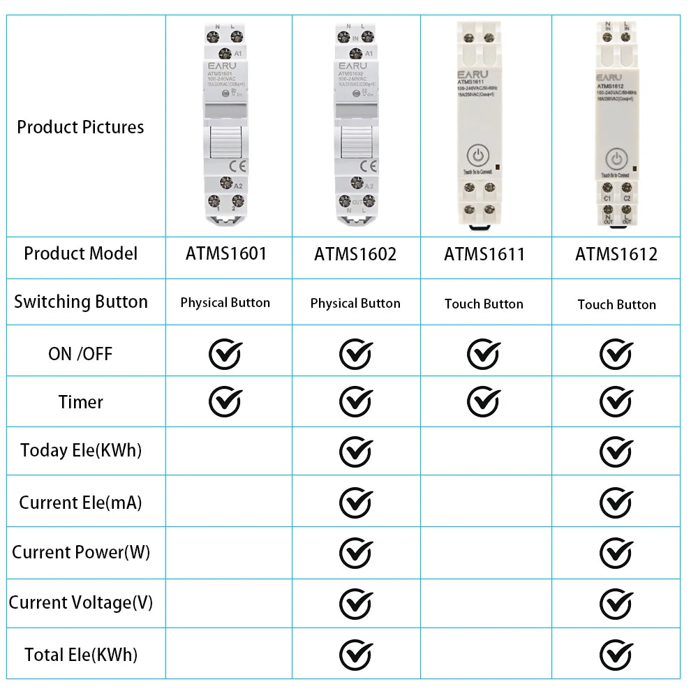 AC 110V 220V 16A Din Rail WIFI Zigbee Smart Timer Relay Switch Circuit Breaker Remote Control by Tuya APP KWH Energy Power Meter