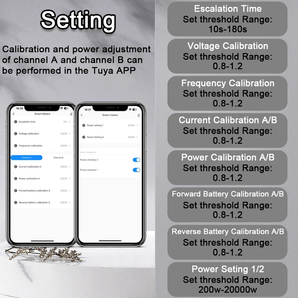 Tuya Smart WiFi Energy Meter with 1/2 CT Clamps for Solar PV System Power Production Consumption Bidirectional Monitoring Meter