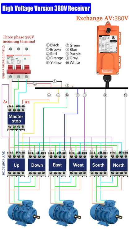 F21-E1B 2 Transmitter + 1 Receiver 220V 380V 110V 12V 24V Industrial Remote Controller Switches Hoist Crane Control Lift Crane