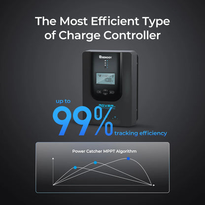 40A MPPT Solar Charge Controller DC to DC Charger Auto Adjustable