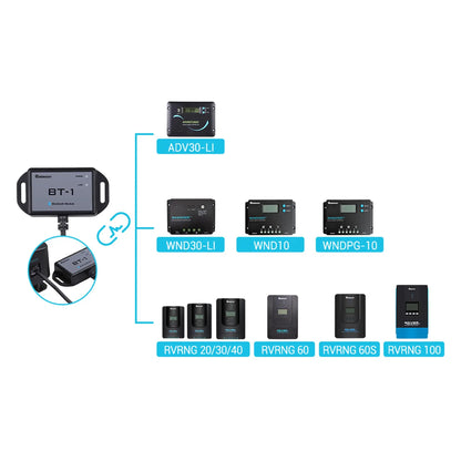 RJ12 Communication Port Compatible Rover/Wanderer/Adventurer Charge Controlle