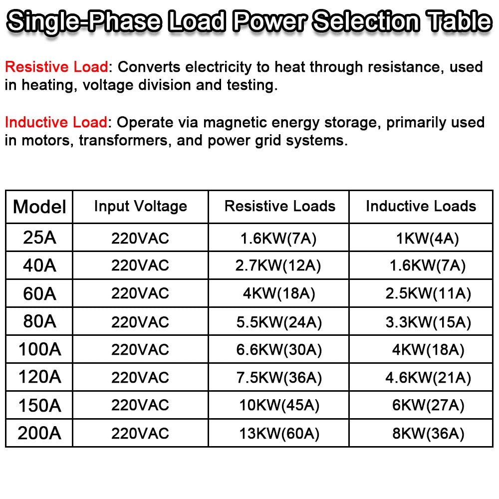 AC 220V Single Phase Full Isolation Voltage Regulator Module 25A-200A With Heat Sink Fan Kit - SMT DCB High Precision Industrial
